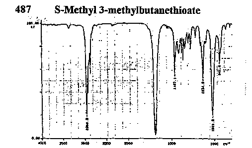 S-Methyl 3-methylbutanethioate光谱图1
