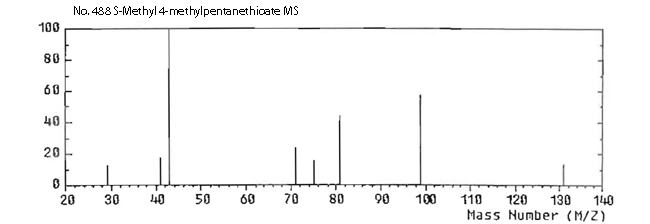 Pentanethioic acid, 4-methyl, S-methyl ester光谱图1