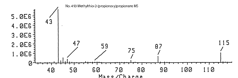 S-Methyl 2-(propionyloxy)propanethioate光谱图2