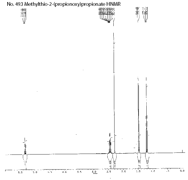 S-Methyl 2-(propionyloxy)propanethioate光谱图1