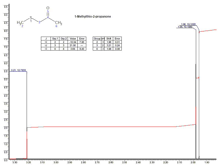 alpha-(Methylthio)propanone光谱图1