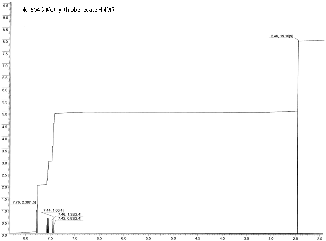 S-Methyl benzothioate光谱图1