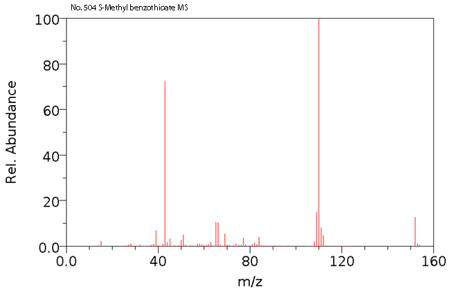 S-Methyl benzothioate光谱图2