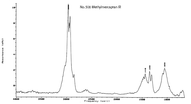 Methyl mercaptan光谱图1
