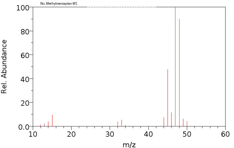 Methyl mercaptan光谱图2