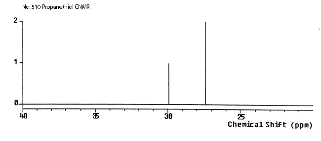 Isopropyl mercaptan光谱图3