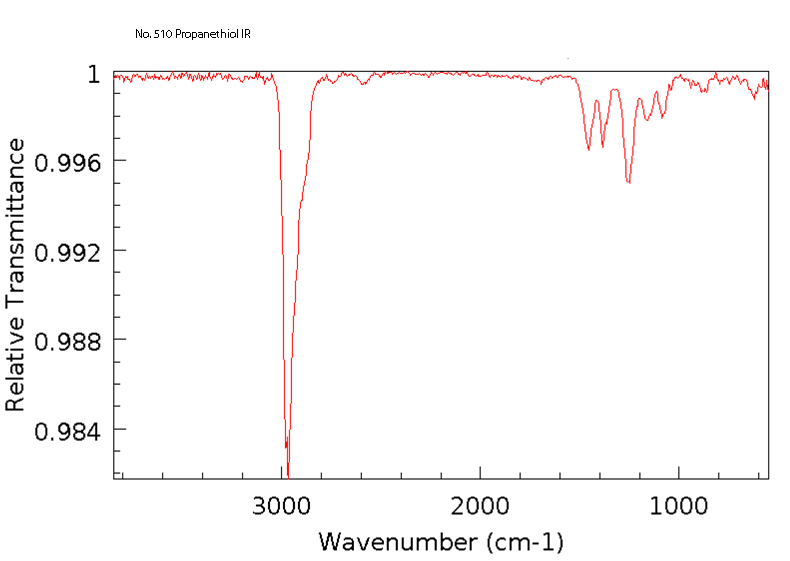 Isopropyl mercaptan光谱图1