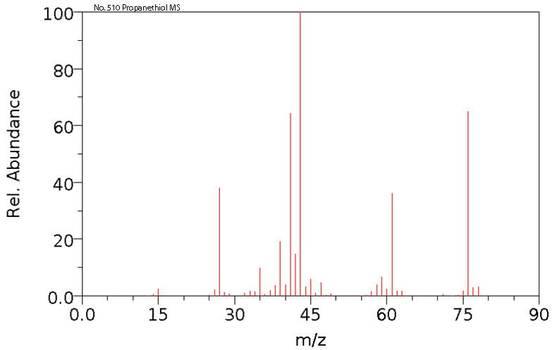 Isopropyl mercaptan光谱图2