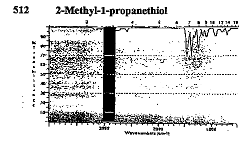 2-Methyl-1-propanethiol光谱图1