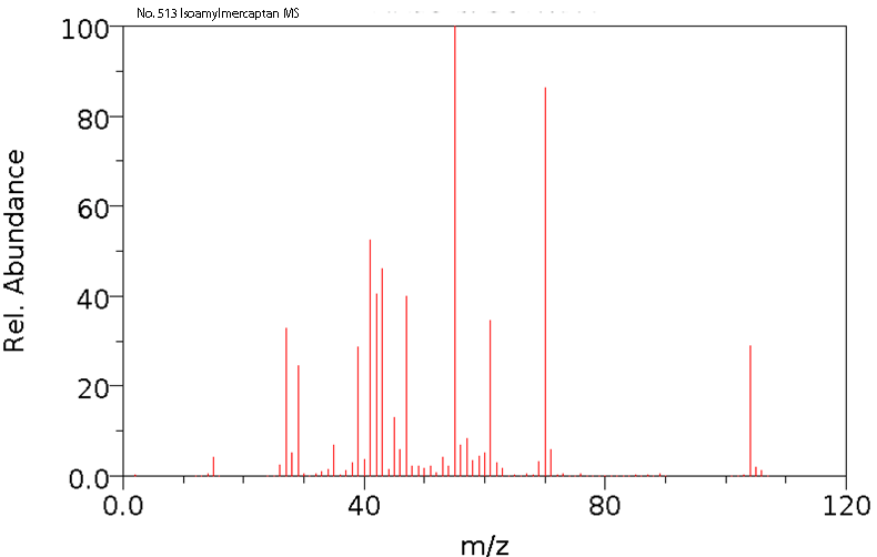 Isoamyl mercaptan光谱图2