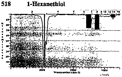Hexyl mercaptan光谱图1