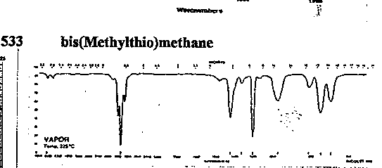 bis(Methylthio)methane光谱图1