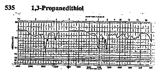 1,3-Propanedithiol光谱图1