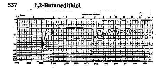 1,2-Butanedithiol光谱图1