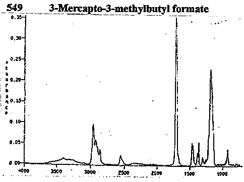 3-Mercapto-3-methylbutyl formate光谱图1