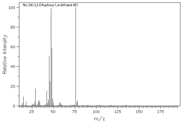 Mercaptoacetaldehyde dimer光谱图2
