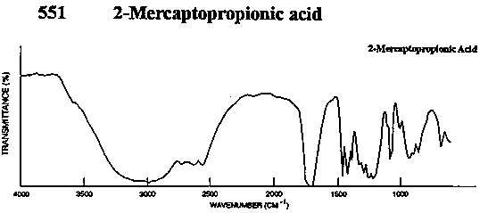Thiolactic acid光谱图1