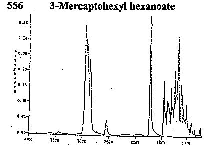 Hexanoic acid, 3-mercaptohexan-1-yl ester光谱图1