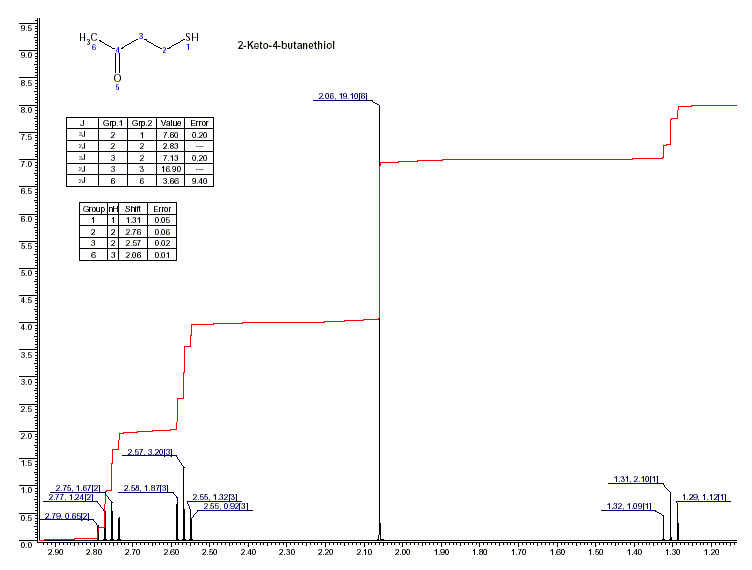 2-Keto-4-butanethiol光谱图1