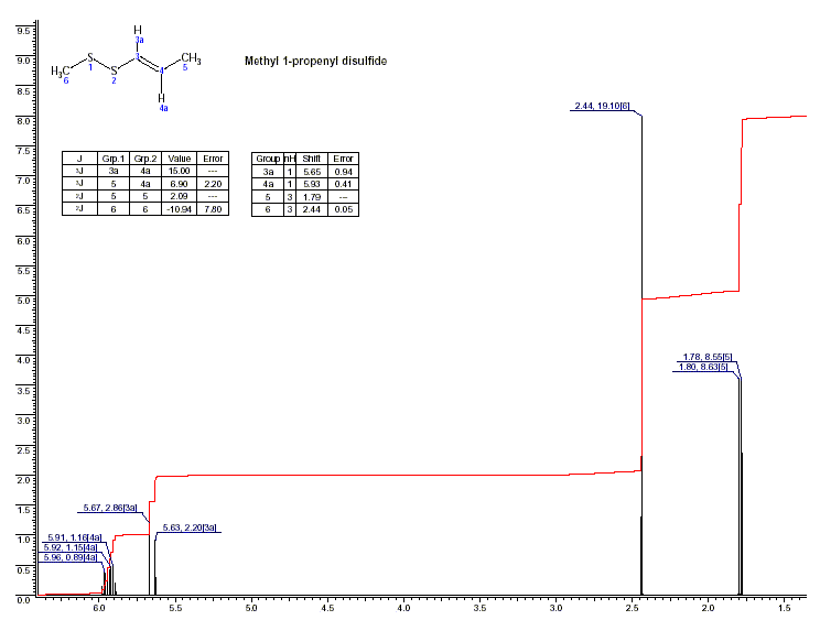 Methyl propenyl disulfide光谱图1