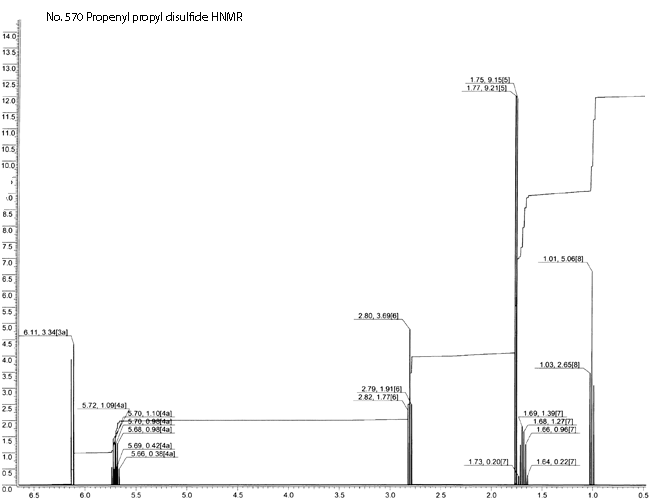 Propenyl propyl disulfideͼ1