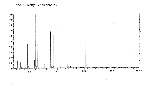 3-Methyl-1,2,4-trithiacyclohexane光谱图1
