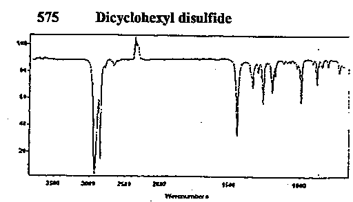 Dicyclohexyl disulfide光谱图1