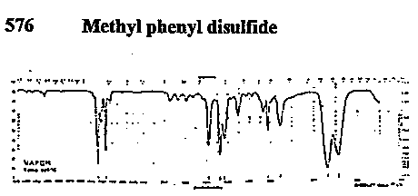 Phenyl methyl disulfide光谱图1