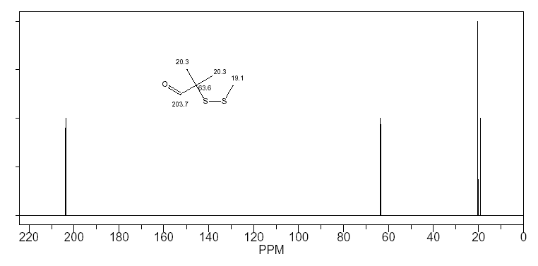 2-(Methydithio) isobutylraldehyde光谱图1
