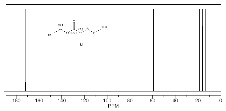 Ethyl 2-(methyldithio)propionate光谱图1