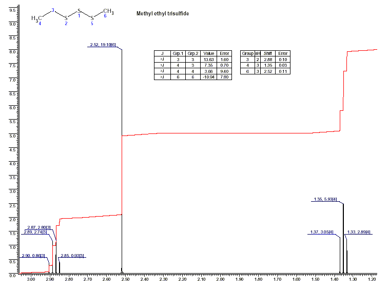 Methyl ethyl trisulfide光谱图1