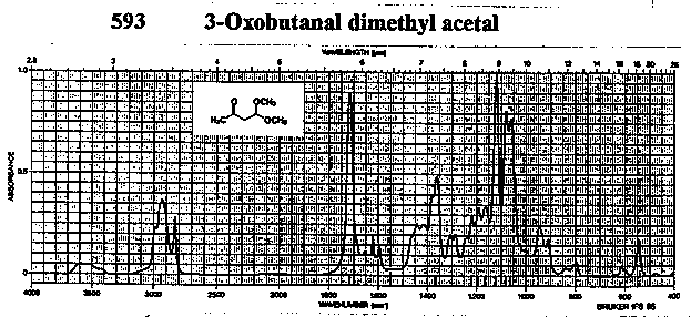 3-Oxobutanal dimethyl acetal光谱图1