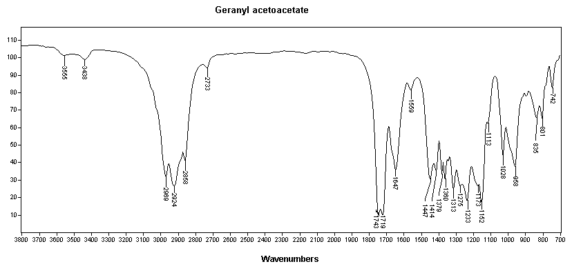 Geranyl beta-ketobutyrate光谱图1