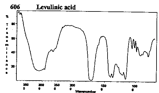 4-Oxopentanoic acid光谱图1