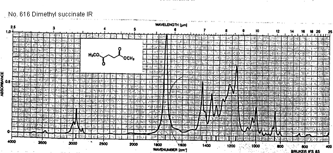 Dimethyl butanedioate光谱图1
