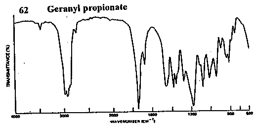 Geranyl propionate光谱图1