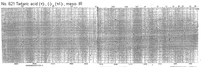 2,3-Dihydroxybutanedioic acid光谱图1