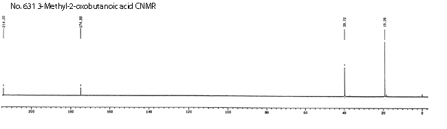 Butanoic acid, 3-methyl-2-oxo-光谱图2