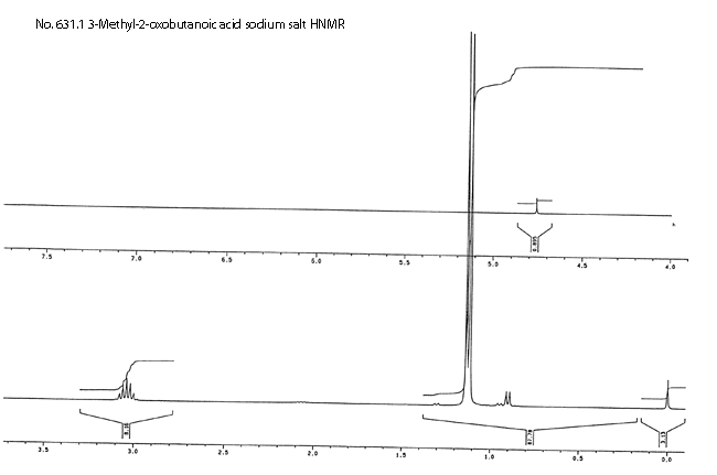 3-Methyl-2-oxobutanoic acid, sodium salt光谱图1