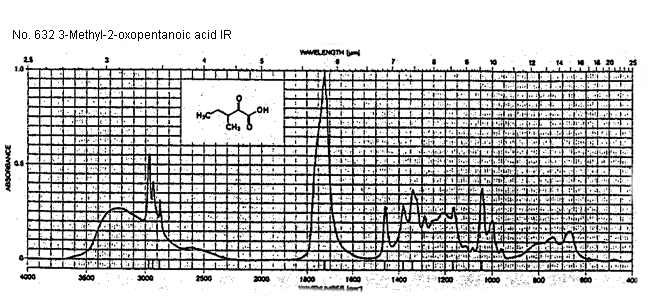 3-Methyl-2-oxovaleric acid光谱图1