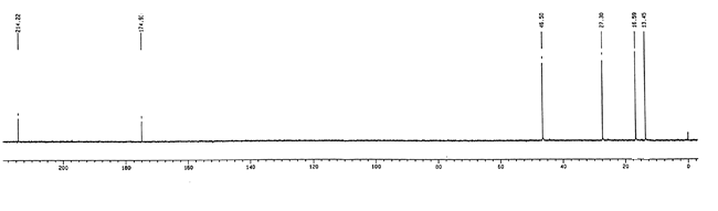 Pentanoic acid, 3-methyl-2-oxo-, sodium salt光谱图1