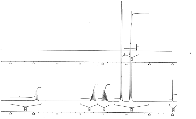 Pentanoic acid, 3-methyl-2-oxo-, sodium salt光谱图2