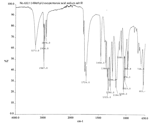 Pentanoic acid, 3-methyl-2-oxo-, sodium salt光谱图3
