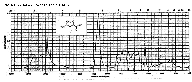 4-Methyl-2-oxovaleric acid光谱图1
