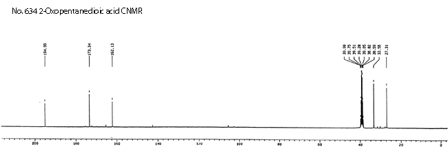2-Ketoglutaric acid光谱图3
