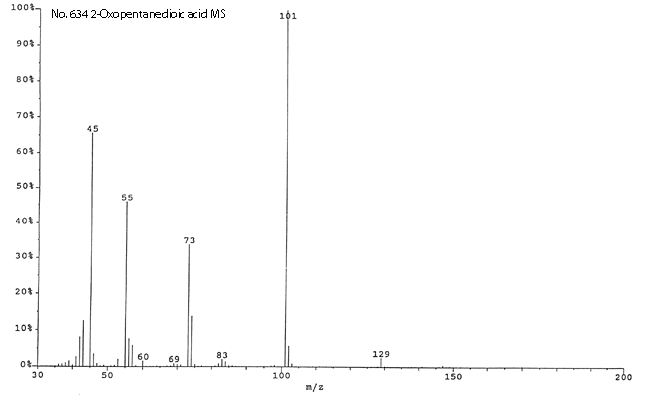 2-Ketoglutaric acid光谱图2