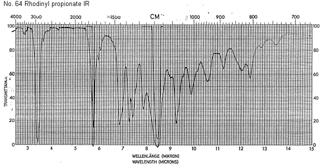 Rhodinyl propionateͼ1