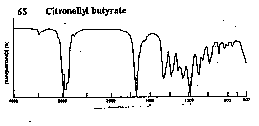 Citronellyl butyrate光谱图1