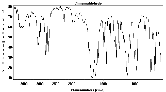 Cinnamaldehyde光谱图1