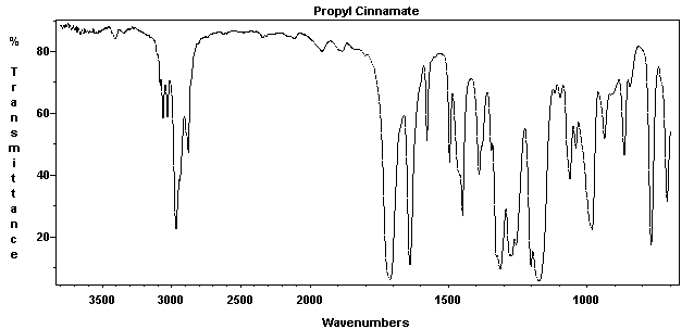 Propyl beta-phenylacrylate光谱图1